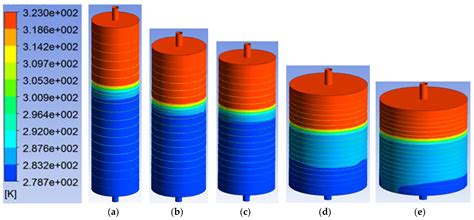 Energies Free Full Text Investigation Of Stratified Thermal Storage Tank Performance For