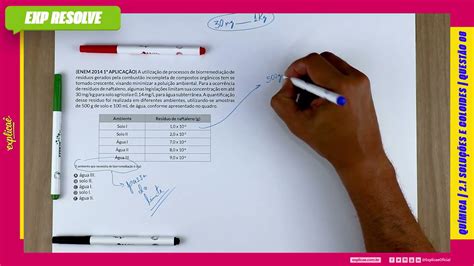 A Utilização De Processos De Biorremediação