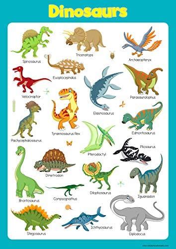 Wisdom Learning Learn Dinosaurs Wall Chart Educational Toddlers Kids
