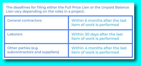 801) y a todas sus enmiendas. Alabama Mechanic's Lien Form - Form : Resume Examples #goVL4yrVva