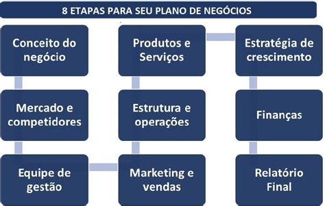 Plano de Negócios NASH Consultoria Empresarial e Financeira em São