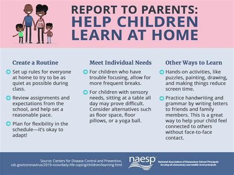 Help Children Learn At Home Naesp