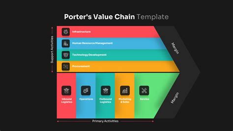 Porters Value Chain Template For Powerpoint And Keynote Slidebazaar