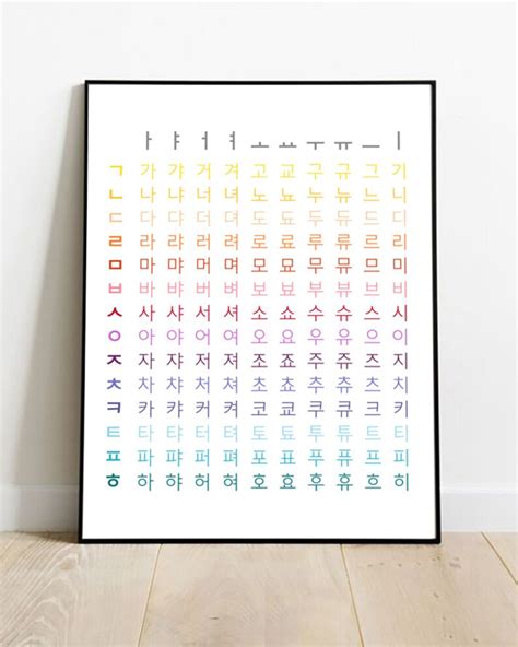 Korean Alphabet Poster Korean Learning Poster Hangul Etsy