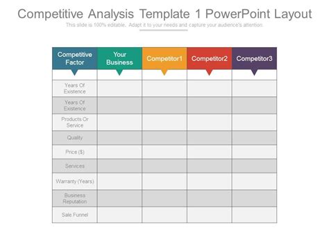 A competitive analysis is an important business document in which you assess your business or a specific business project and compare it to your potential competitors. competitive_analysis_template-document-pdf-doc