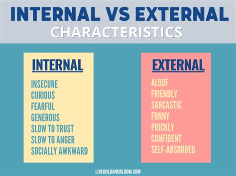 Internal Vs External Character Traits
