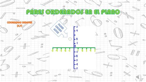 Pares Ordenados En El Plano Cartesiano Video Youtube