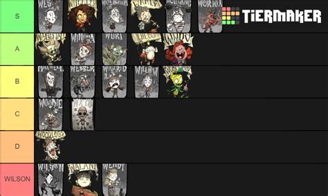 Dont Starve Character Tier List Community Rankings Tiermaker
