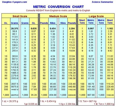 Printable Metric Conversion Chart Grams