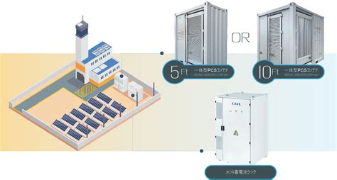 Taoke Energyの蓄電池システムをご紹介します