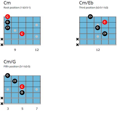 Pin On Guitar Scales