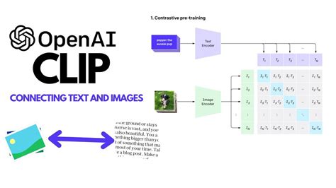 Openai S Clip Explained And Implementation Contrastive Learning