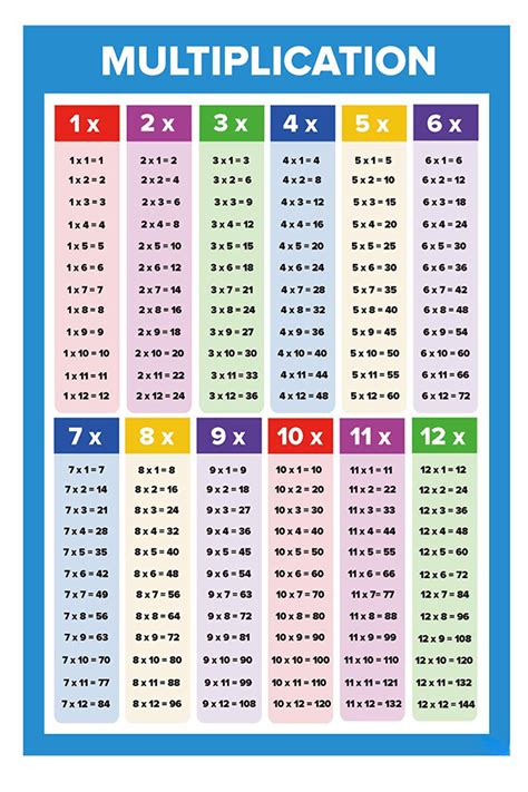Multiplication chart, Multiplication, Multiplication table