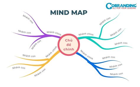 Top 10 Cách Làm Sơ đồ Tư Duy Mới Nhất Năm 2022 Kiến Thức Cho Người Lao Động Việt Nam