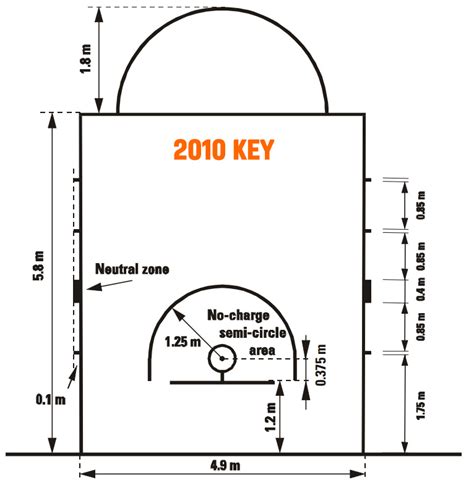 Fiba Court Markings And Basketball Equipment Specifications Manitoba