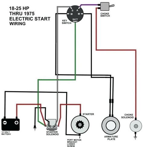 This wiring diagram will stay with the car so make it neat and easily readable. Cat Ignition Switch Wiring Diagram | Boat wiring, Trailer wiring diagram, Kill switch