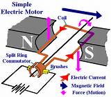 Photos of Theory Of Electric Generator
