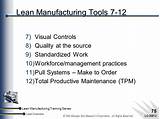 Visual Controls In Manufacturing