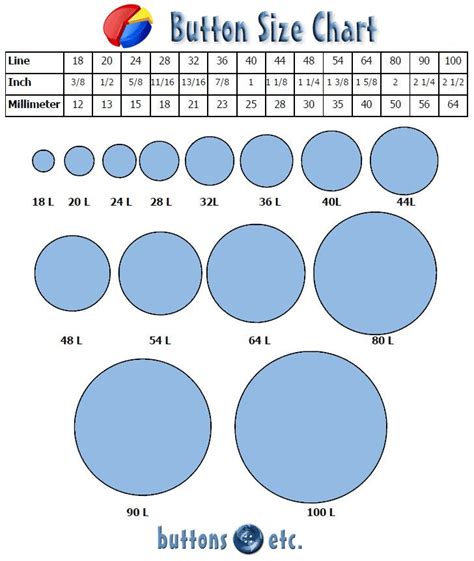 Button Size Chart Sewing A Button Types Of Buttons Quilt Size Charts