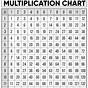 Blank Multiplication Chart 0 12 Printable