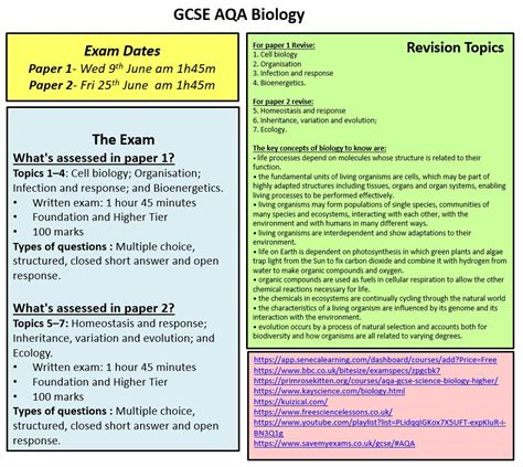 Gcse Aqa Biology Rawlins A Church Of England Academy