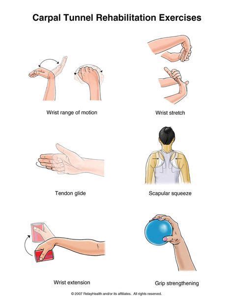 Even If You Dont Have Carpal Tunnel These Are Good Exercises To Do To