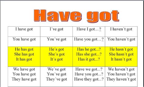 Verb To Have Got English