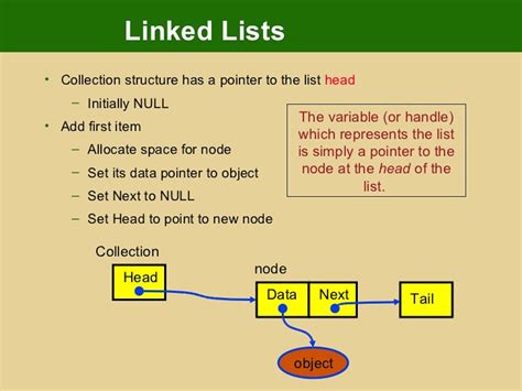 How To Search An Element Inside Linkedlist In Java Example Java67
