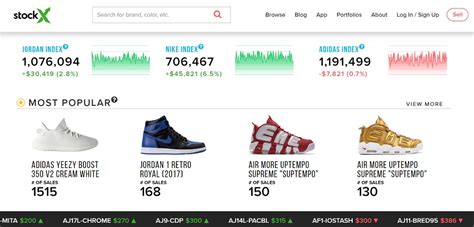 Stock definition, a supply of goods kept on hand for sale to customers by a merchant, distributor a quantity of something accumulated, as for future use: StockX Launches Stock Market-Style Marketplace For Watch ...