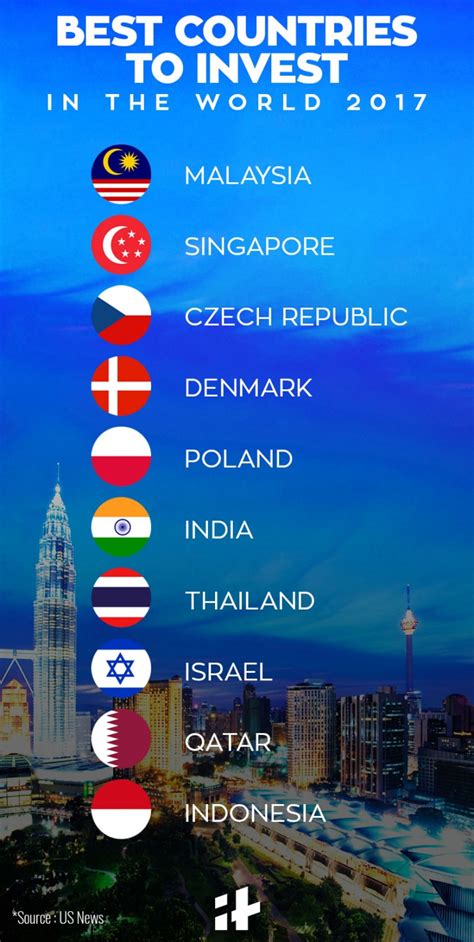 Top 10 Most Popular Country In The World 2023 Itinerary Pelajaran