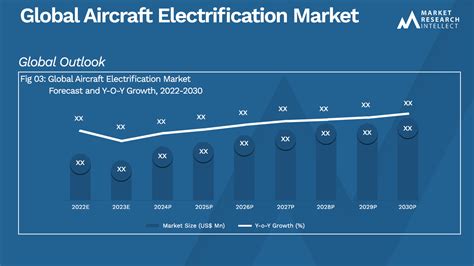 Aircraft Electrification Market Size Share Scope And Forecast
