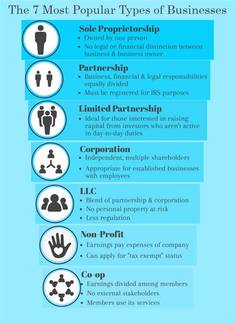 The Seven Most Popular Types Of Business Structures Volusion 2022