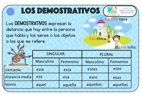 Basic Spanish Words Spanish Lessons For Kids Spanish Grammar Spanish