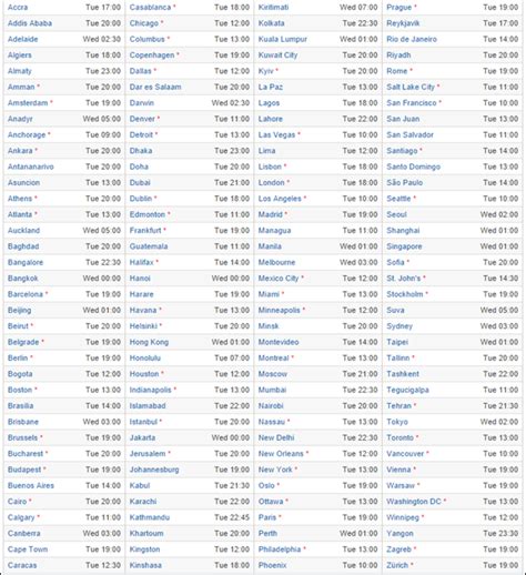 Specifically, it is pacific standard time (pst) when observing standard time (winter), and pacific daylight time (pdt) when observing daylight saving time (summer). Our iPhone 6 / iWatch Event Coverage Starts At 10am PT ...