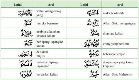 10:52 voa islam tv 111 tafsir singkat: Surat Al Mujadalah Ayat 11 Beserta Arti Per Kata - Bagis
