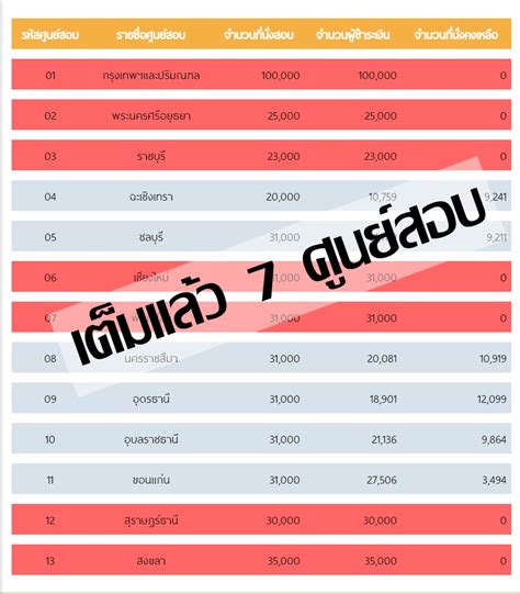กพ 64 ศูนย์สอบกพ64 สมัคร กพ สมัครกพ สมัครสอบกพ 2564 สมัครสอบกพ 64 สมัครสอบกพ64 สมัรสอบ ก.พ. View สอบกพ 64 Background - Split Darknlight