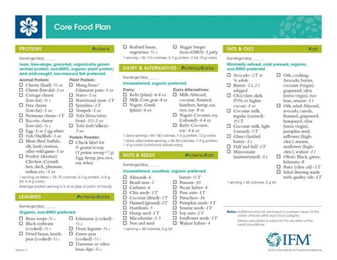 Réservez vos cours de cuisine en ligne avec cet agenda en temps réel. Core Food Plan - Richmond Integrative & Functional Medicine