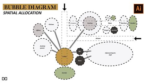 Best Bubble Diagrams Images In Bubble Diagram Bubble Diagram