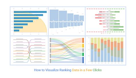 How To Visualize Ranking Data With Examples