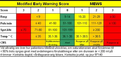 Score digital, now part of bauer radio. Nursing News & Blog | Nursing Crib