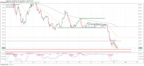 Cryptocurrency market analysis: 12 December - Hitecher