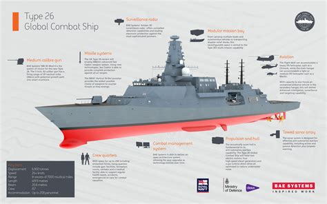 First New Type 26 Frigate Is Named As Steel Cutting Begins