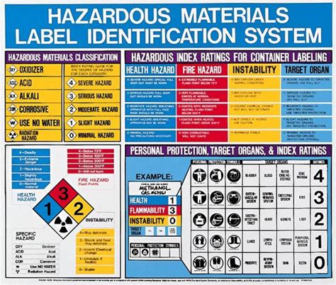 Hmis Buscar Con Google Hazardous Materials Identification System