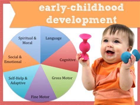 Must Haves In The 7 Areas Of Early Childhood Development