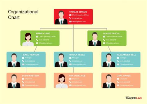 40 Organizational Chart Templates Word Excel Powerpoint Inside