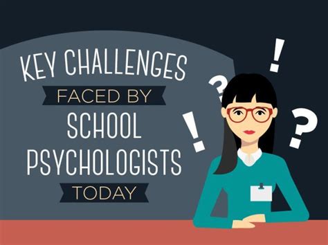 School Psychologists The Key Challenges Faced Infographic Well
