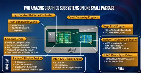 Intel And Amd Announce First Core I5i7 Chips With Integrated Radeon