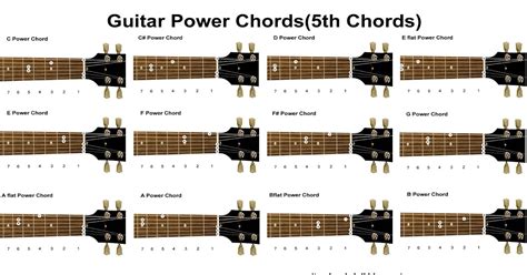 Guitar Chords Guitar Chords Power Chords