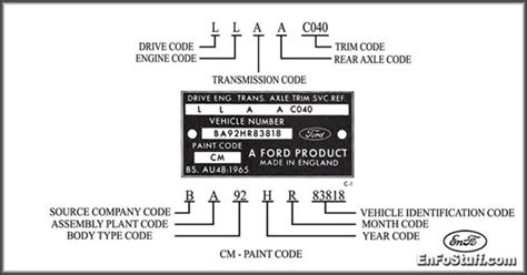 Ford C4 Transmission Identification Numbers