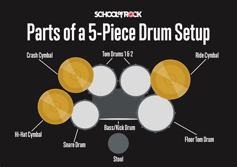How To Set Up A Drum Set All You Need Infos